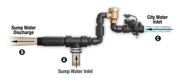 Sump-Pump Options - Fine Homebuilding