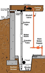 basepump rb750 avb with back flow prevention vacuum breaker