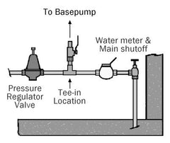 Basepump HB1000 diagram