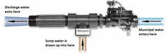 hydro sump pump backup