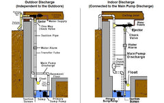 RB 750 diagram