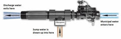 water pressure sump pump backup diagram