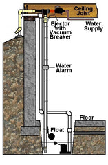 Basepump HB1000-PRO installation